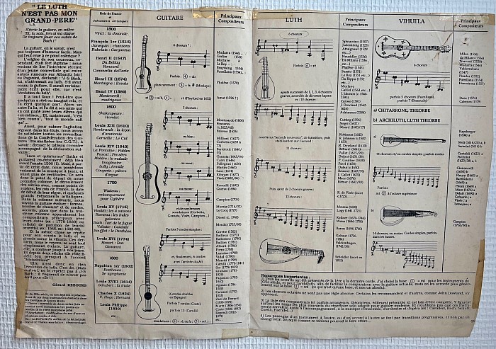 histoire guitare luth vihuela compositeurs